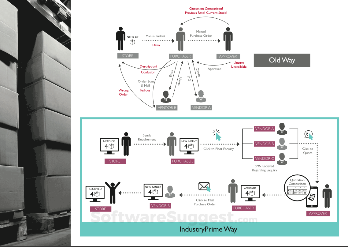 IndustryPrime Screenshot1